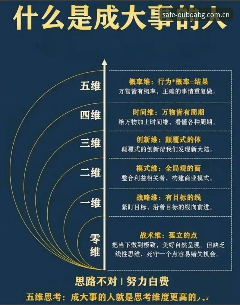 5个维度深度解析：2025年欧博abg游戏究竟怎么样？从体验到安全一站式指南